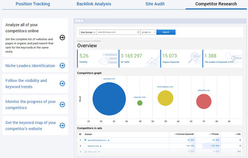 Technical SEO Audit