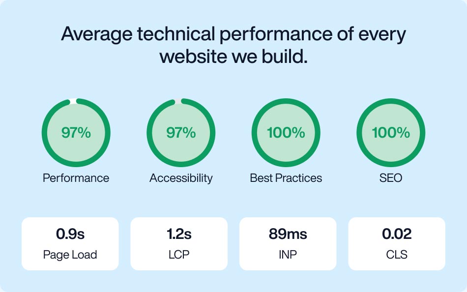 Local Website Designer services